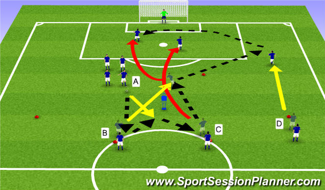 Football/Soccer Session Plan Drill (Colour): 3 man combincation to cross and finish