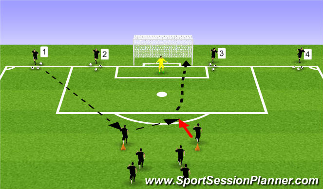 Football/Soccer Session Plan Drill (Colour): Numbered shooting outside of box