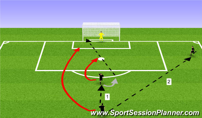 Football/Soccer Session Plan Drill (Colour): Shot then C and F