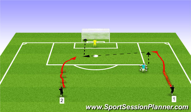 Football/Soccer Session Plan Drill (Colour): Cross and Finish with S.A.Q