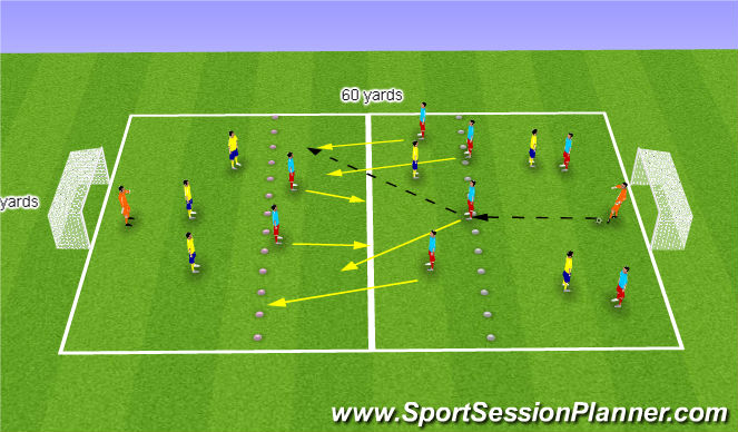 Football/Soccer Session Plan Drill (Colour): (YDP) Counter-attacking from deep 1