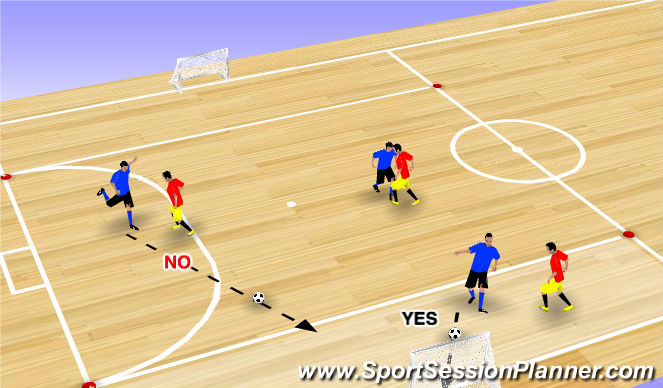 Futsal Session Plan Drill (Colour): 1. Point Blank 3v3