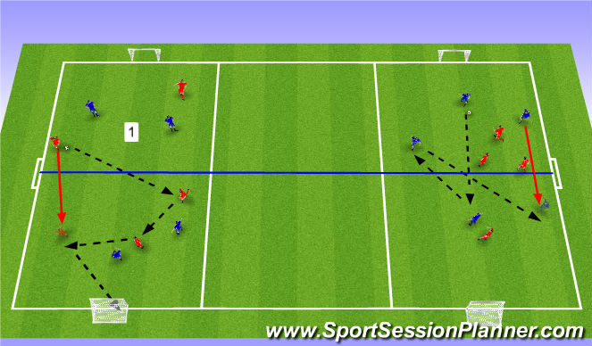 Football/Soccer Session Plan Drill (Colour): Conditioned SSG  #2  (Getting Forward)