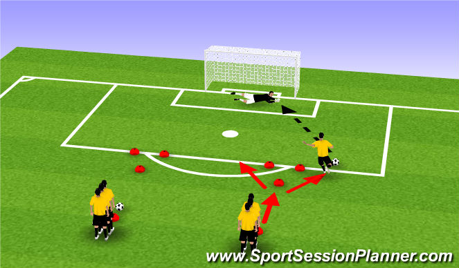 Football/Soccer Session Plan Drill (Colour): Finishing on the Dribble