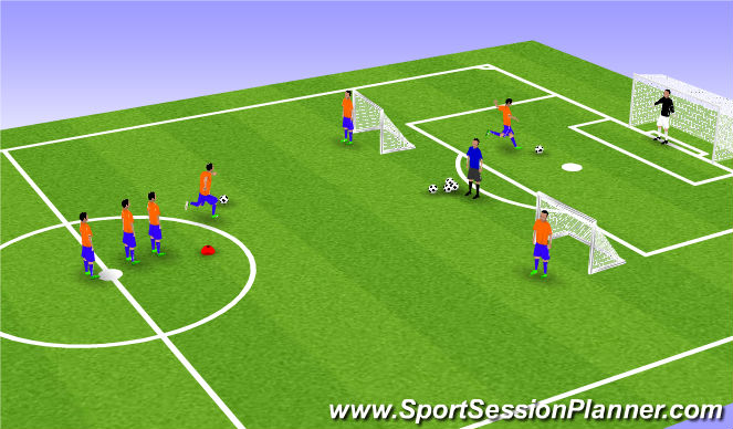Football/Soccer Session Plan Drill (Colour): Chelsea Shooting Drill