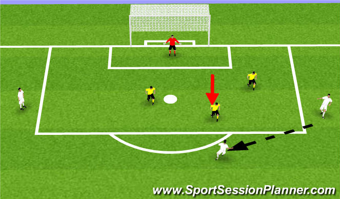 Football/Soccer Session Plan Drill (Colour): Compactness - Pressure & Cover