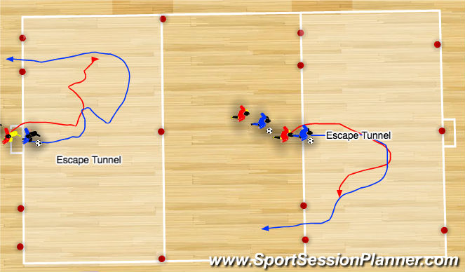 Futsal Session Plan Drill (Colour): 3. Escape Tunnel