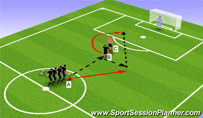 Football/Soccer Session Plan Drill (Colour): Penetrating Through The Middle