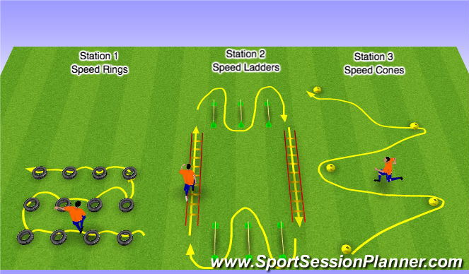Football/Soccer Session Plan Drill (Colour): Speed & Agility
