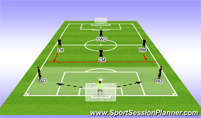 Football/Soccer Session Plan Drill (Colour): Build-Out Line (in possession)