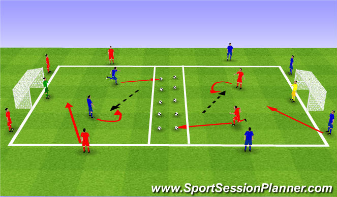 Football/Soccer Session Plan Drill (Colour): Shooting & Defending I