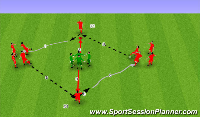 Football/Soccer Session Plan Drill (Colour): Tech2