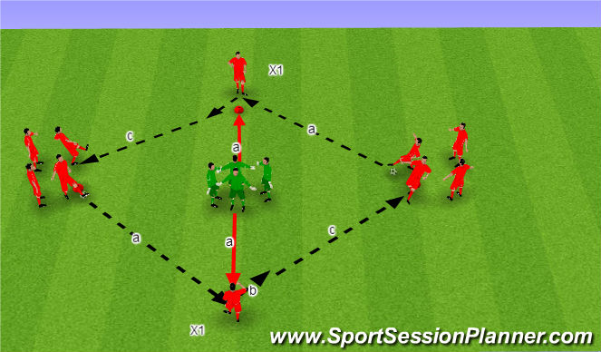 Football/Soccer Session Plan Drill (Colour): Tec3
