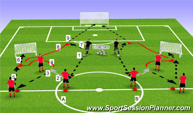 Football/Soccer Session Plan Drill (Colour): Progression Two: 2v1