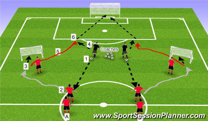 Football Soccer Full 90 Minute Training Session First Touch Ball Control In The Attack Technical Ball Control Academy Sessions