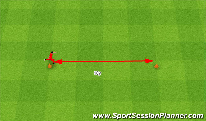 Football/Soccer Session Plan Drill (Colour): Forwards Run. Bieg Przodem.