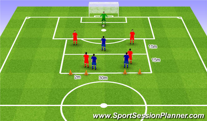 Football/Soccer Session Plan Drill (Colour): Pass to attract. Podanie, żeby przyciągnąć Przeciwnika.