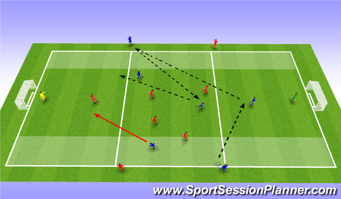 Football/Soccer Session Plan Drill (Colour): Part Practice 2