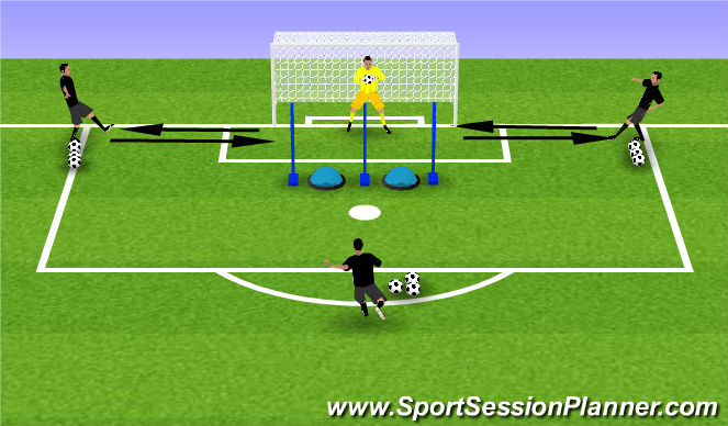 Football/Soccer Session Plan Drill (Colour): Shot Stopping / Deflections