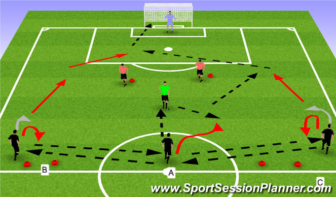Football/Soccer Session Plan Drill (Colour): Switching Play 3v2