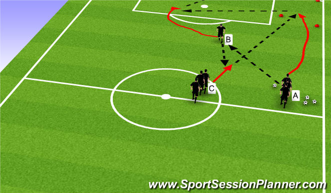 Football/Soccer Session Plan Drill (Colour): Penetrating From Out Wide