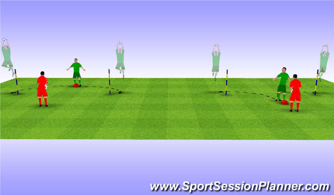 Football/Soccer Session Plan Drill (Colour): Dealing with Crosses