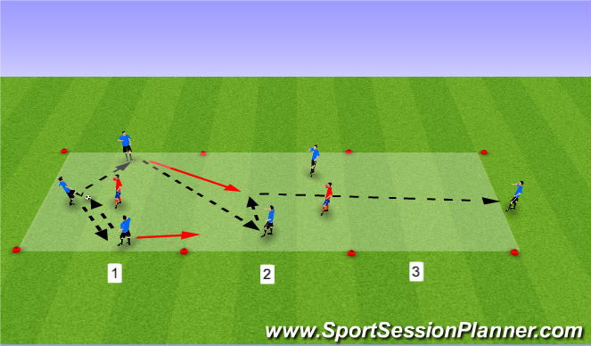 Football/Soccer Session Plan Drill (Colour): Progressive Overload - 3v1