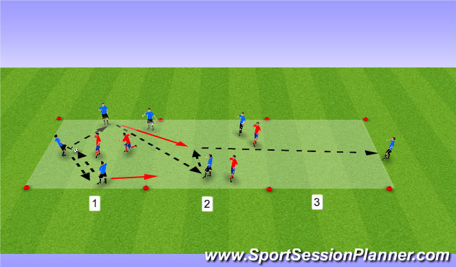 Football/Soccer Session Plan Drill (Colour): Progressive Overload 4v2