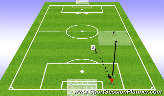 Football/Soccer Session Plan Drill (Colour): GK/ Clearances