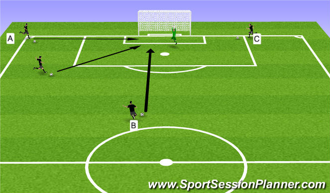 Football/Soccer Session Plan Drill (Colour): Variations Service