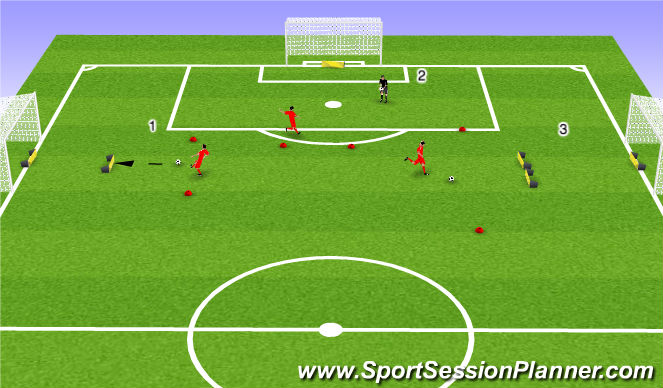 Football/Soccer Session Plan Drill (Colour): Striker Keeper