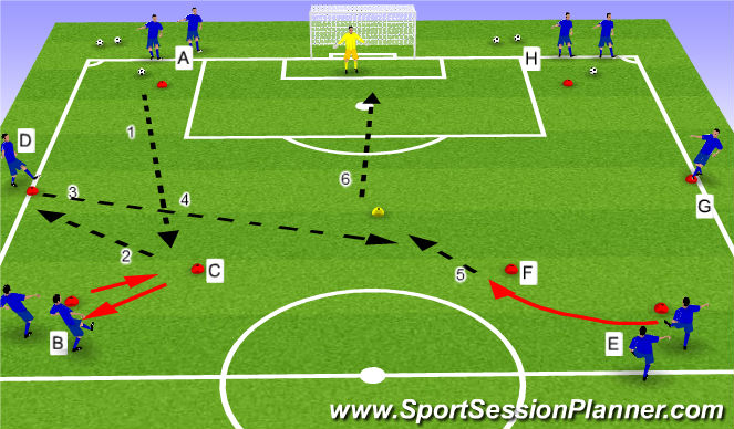 Football/Soccer Session Plan Drill (Colour): Combination with finishing