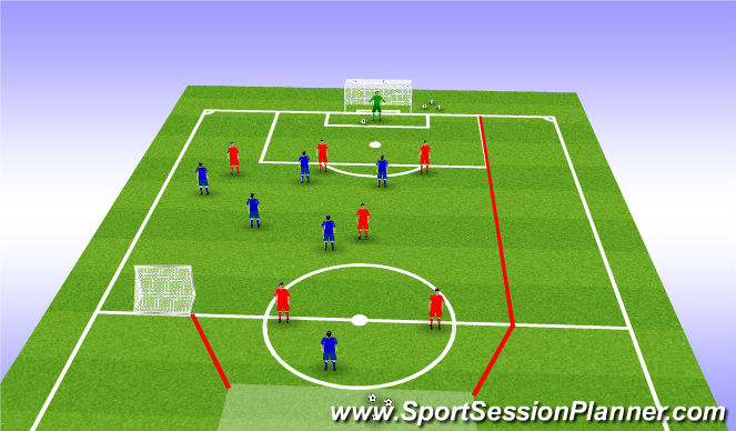 Football/Soccer Session Plan Drill (Colour): Function Movement