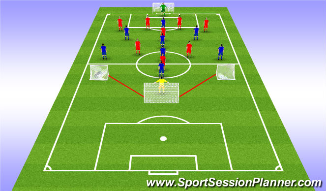 Football/Soccer Session Plan Drill (Colour): 9 v 9