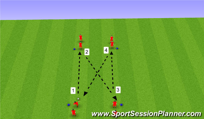Football/Soccer Session Plan Drill (Colour): X Drill