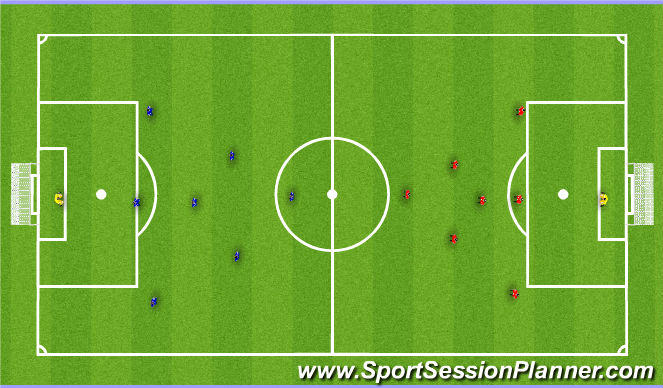 Football/Soccer Session Plan Drill (Colour): 7v7 or 8v8