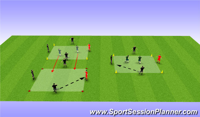 Football/Soccer Session Plan Drill (Colour): Step 3: Rondo's
