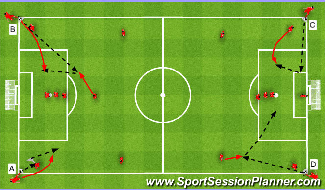 Football/Soccer Session Plan Drill (Colour): Set Plays. Stałe Fragmenty Gry
