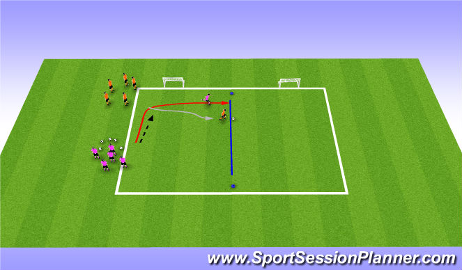 Football/Soccer Session Plan Drill (Colour): 1v1 U-Turn Opposed
