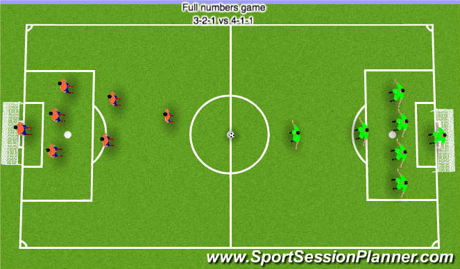 Football/Soccer Session Plan Drill (Colour): Full Game