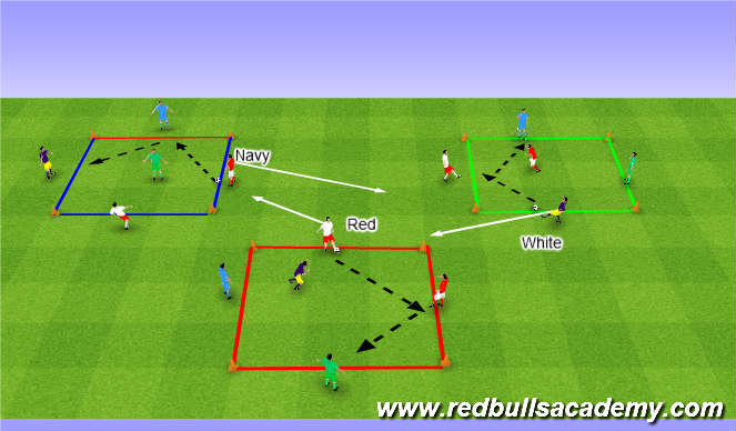 Football/Soccer Session Plan Drill (Colour): 3 grids, 4v1