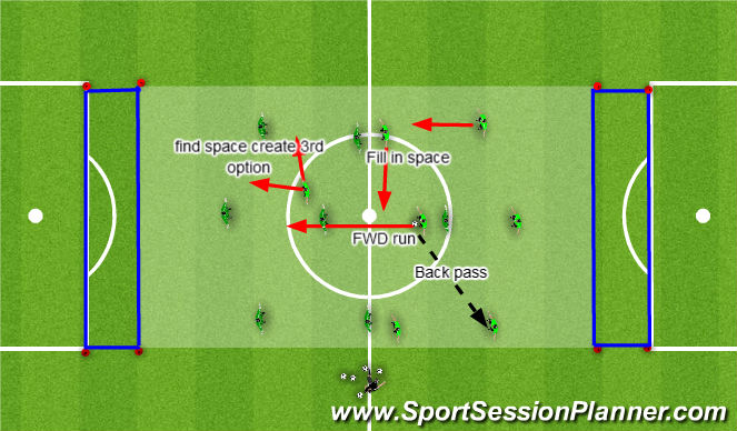 Football/Soccer Session Plan Drill (Colour): Creating Space with a Run