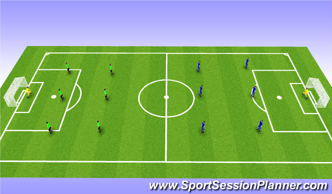 Football/Soccer Session Plan Drill (Colour): 6v6 +GK's Scrimmage