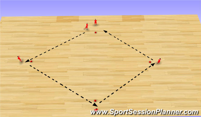 Futsal Session Plan Drill (Colour): Passing Pattern 1