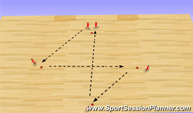 Futsal Session Plan Drill (Colour): Passing Pattern 2