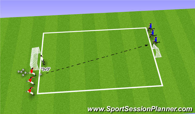 Football/Soccer Session Plan Drill (Colour): 1v1/2v2/3v3: Player's Choice