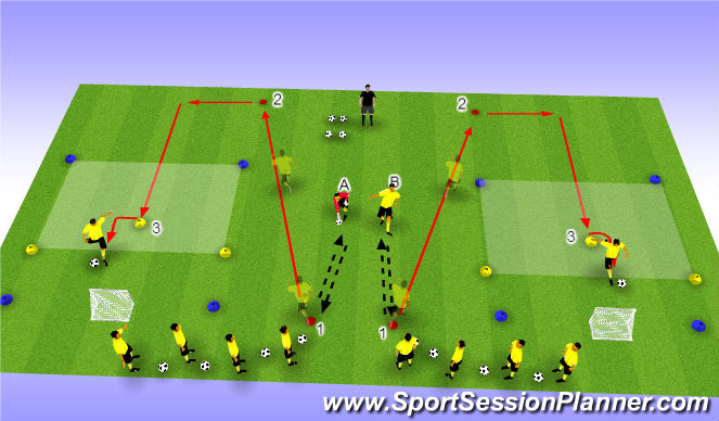 Football/Soccer Session Plan Drill (Colour): Analytical-Technical