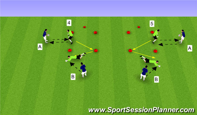 Football/Soccer Session Plan Drill (Colour): Quick feet to collapse