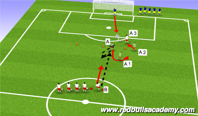 Football/Soccer Session Plan Drill (Colour): Combination Pattern I