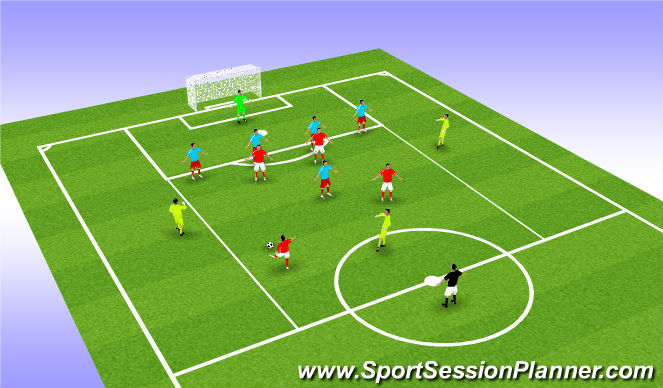 Football/Soccer Session Plan Drill (Colour): Phase of Play